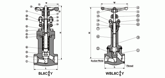 鍛鋼波紋管閘閥(fá)，鍛鋼閘閥